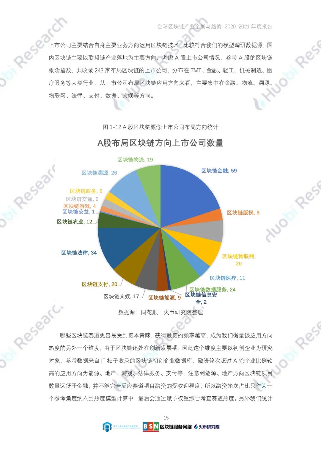 全球区块链产业全景与趋势（2020-2021年）