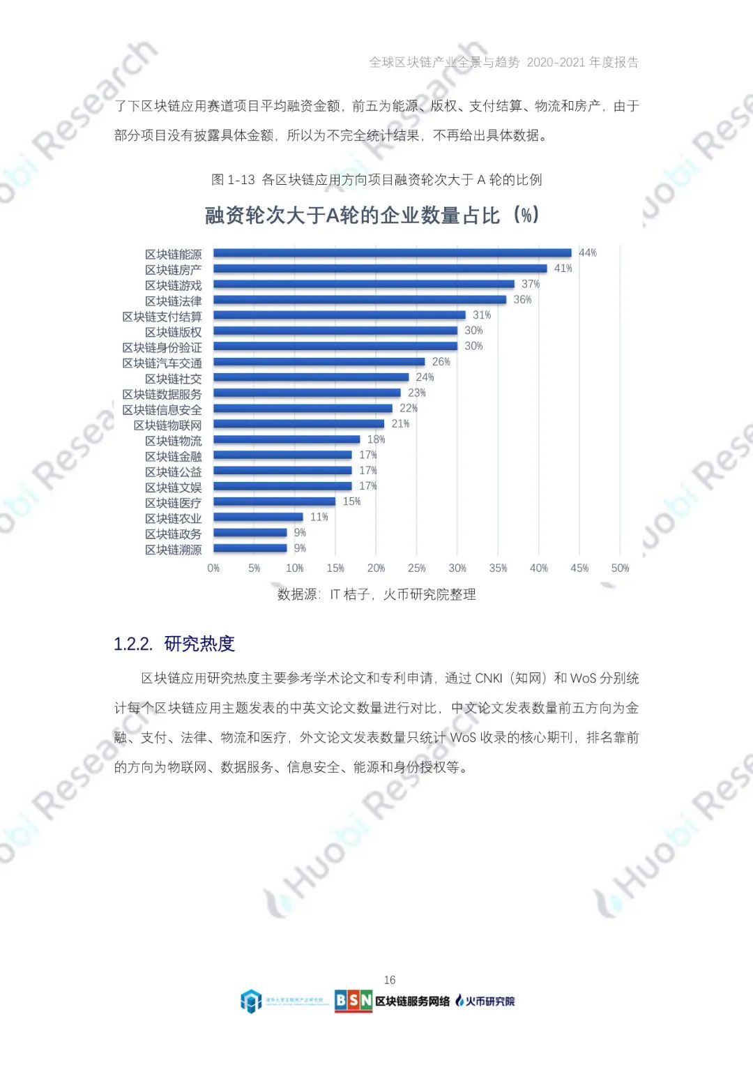 全球区块链产业全景与趋势（2020-2021年）