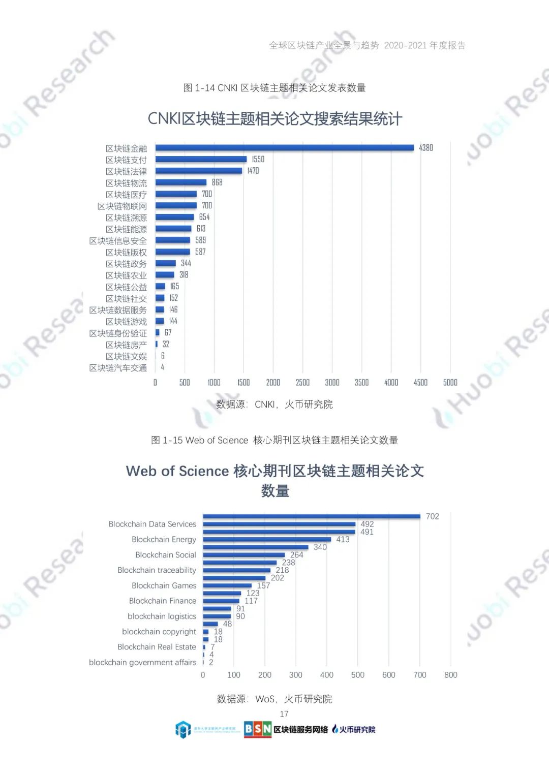 全球区块链产业全景与趋势（2020-2021年）