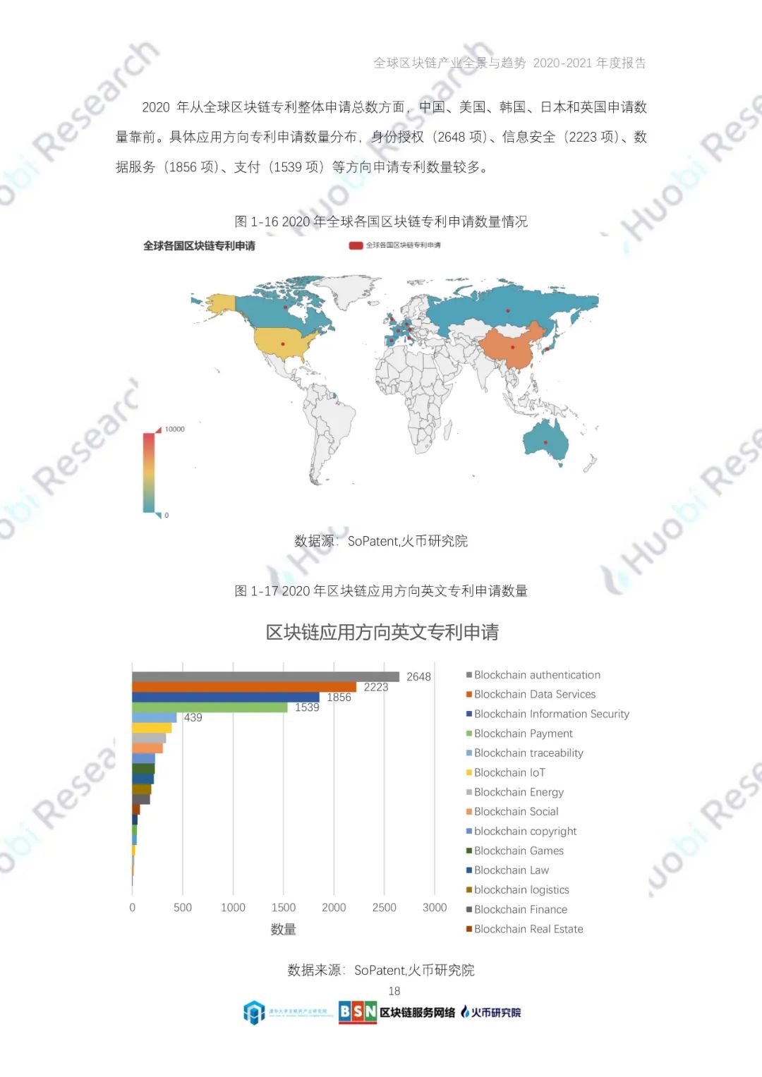 全球区块链产业全景与趋势（2020-2021年）