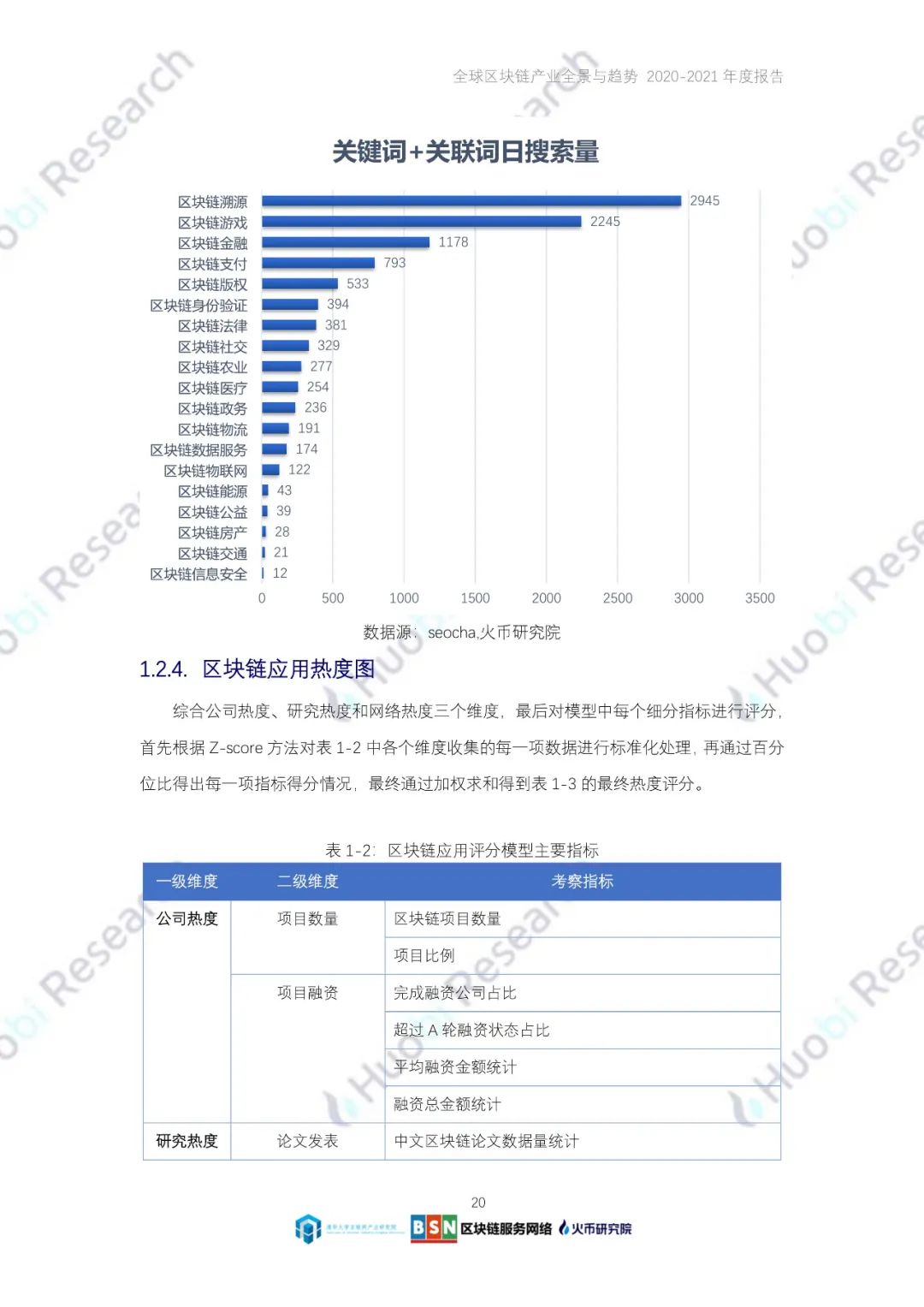 全球区块链产业全景与趋势（2020-2021年）