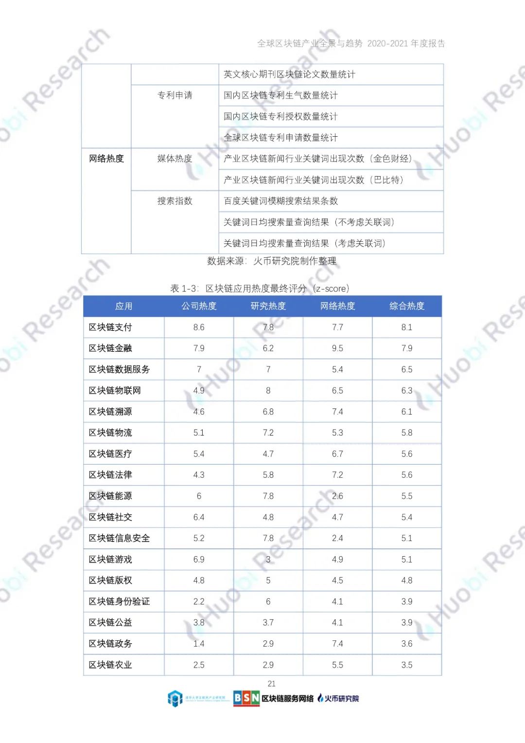 全球区块链产业全景与趋势（2020-2021年）