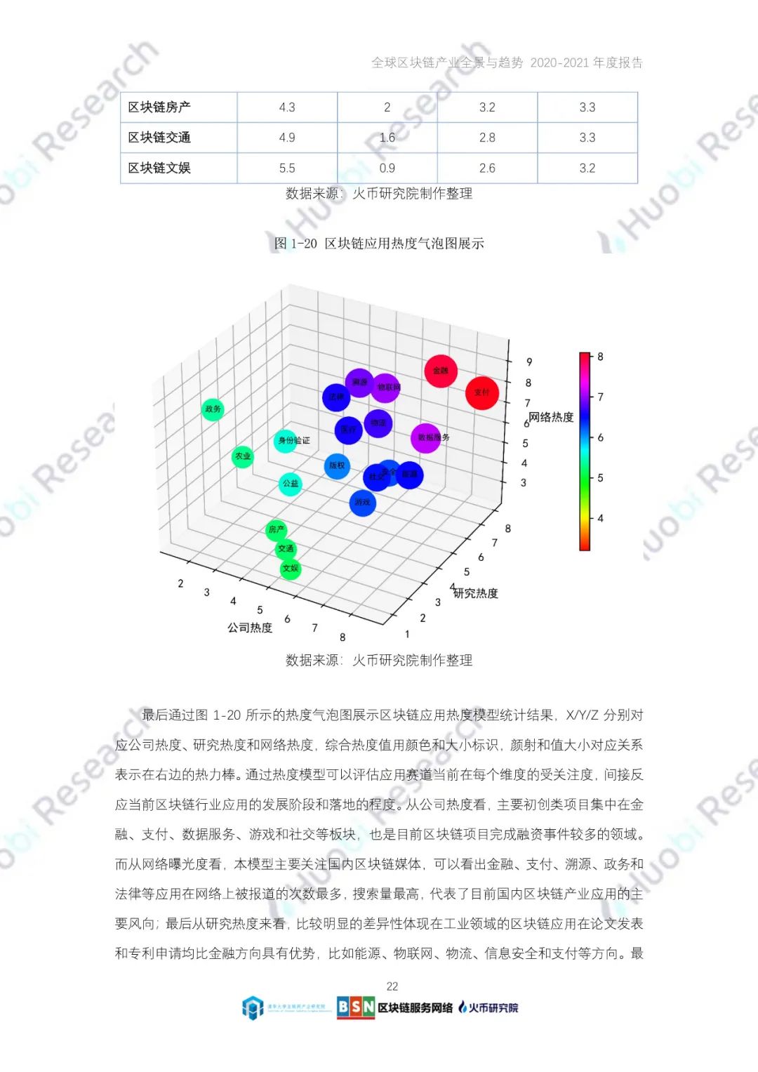 全球区块链产业全景与趋势（2020-2021年）