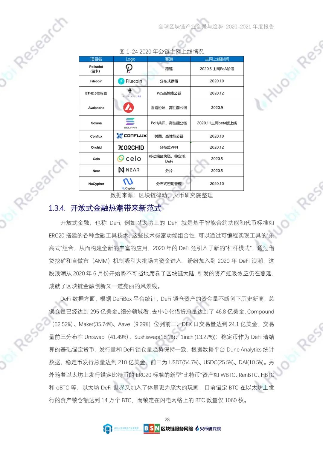 全球区块链产业全景与趋势（2020-2021年）