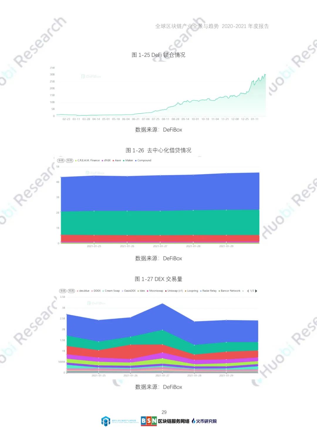 全球区块链产业全景与趋势（2020-2021年）