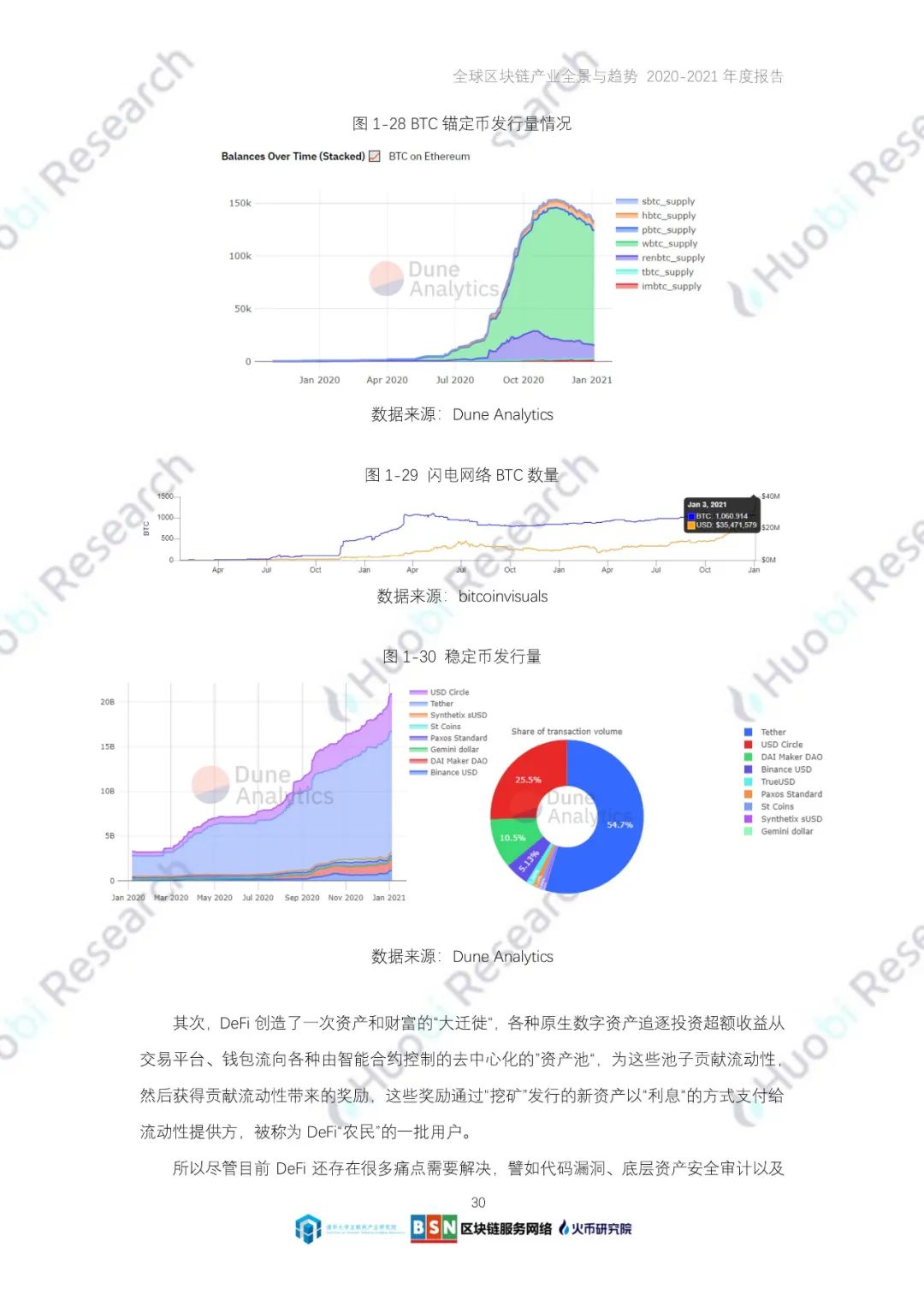 全球区块链产业全景与趋势（2020-2021年）