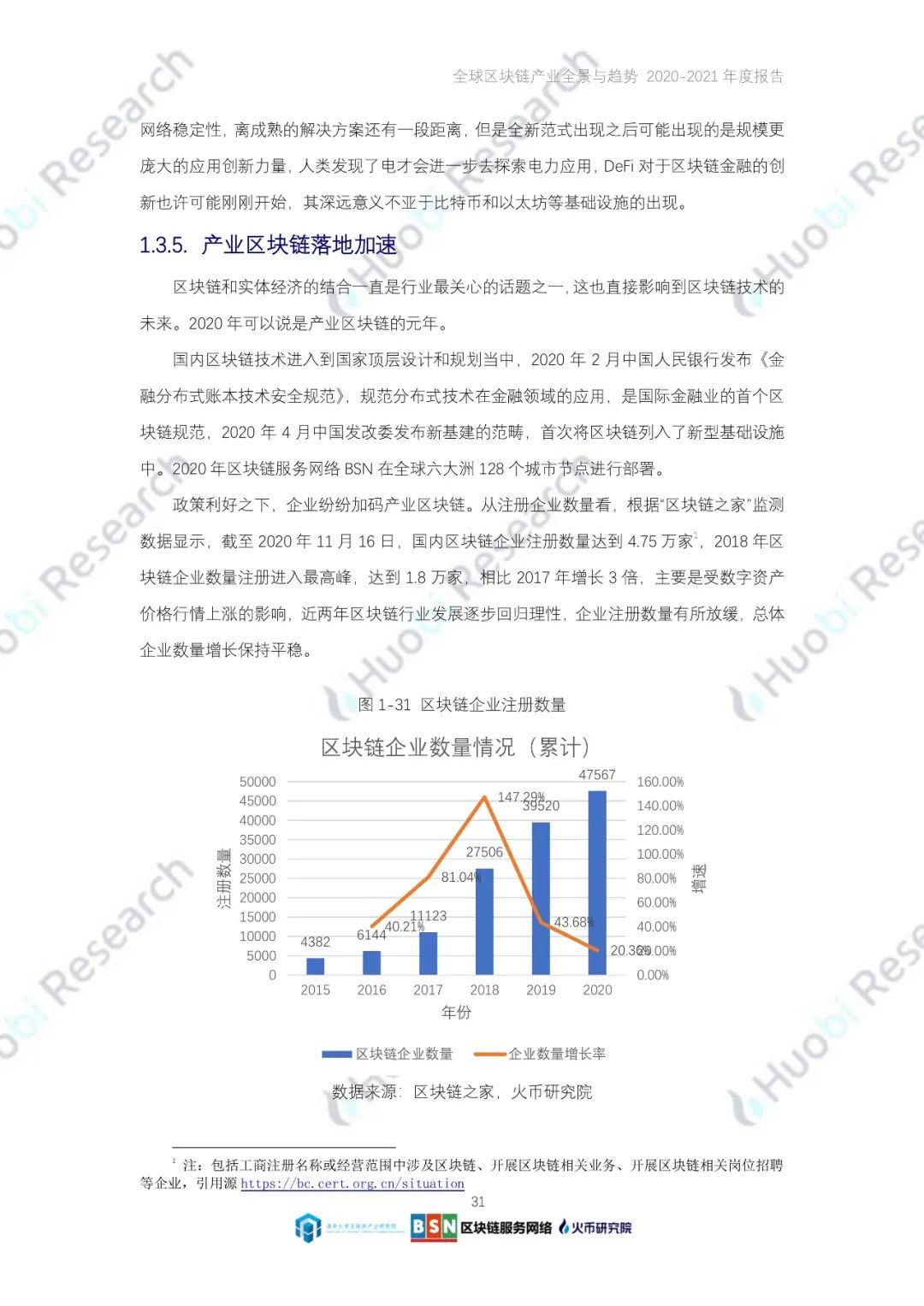 全球区块链产业全景与趋势（2020-2021年）