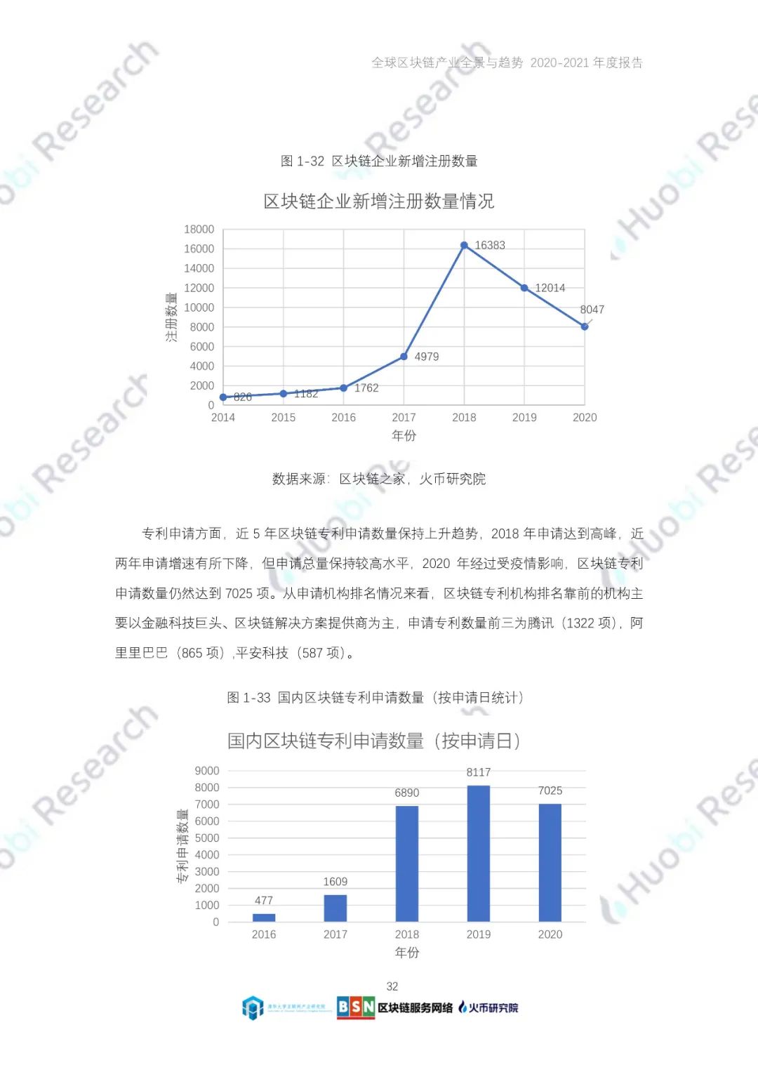 全球区块链产业全景与趋势（2020-2021年）