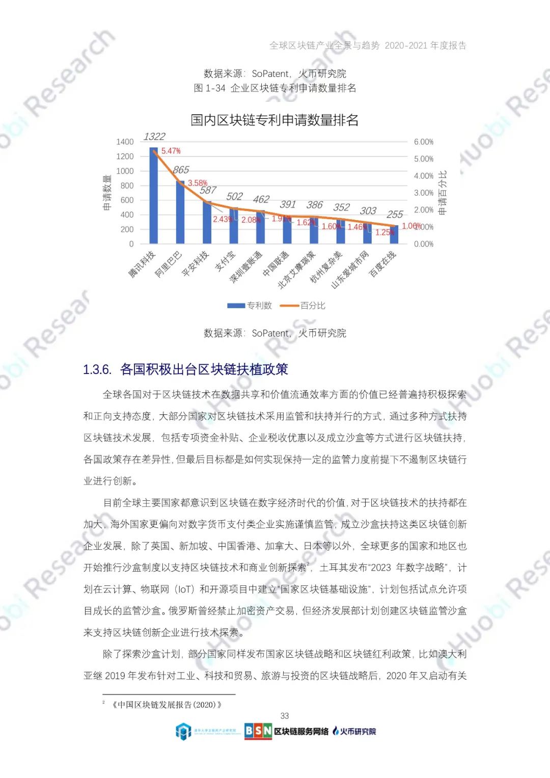 全球区块链产业全景与趋势（2020-2021年）