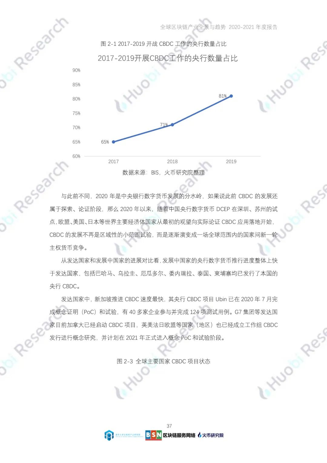 全球区块链产业全景与趋势（2020-2021年）