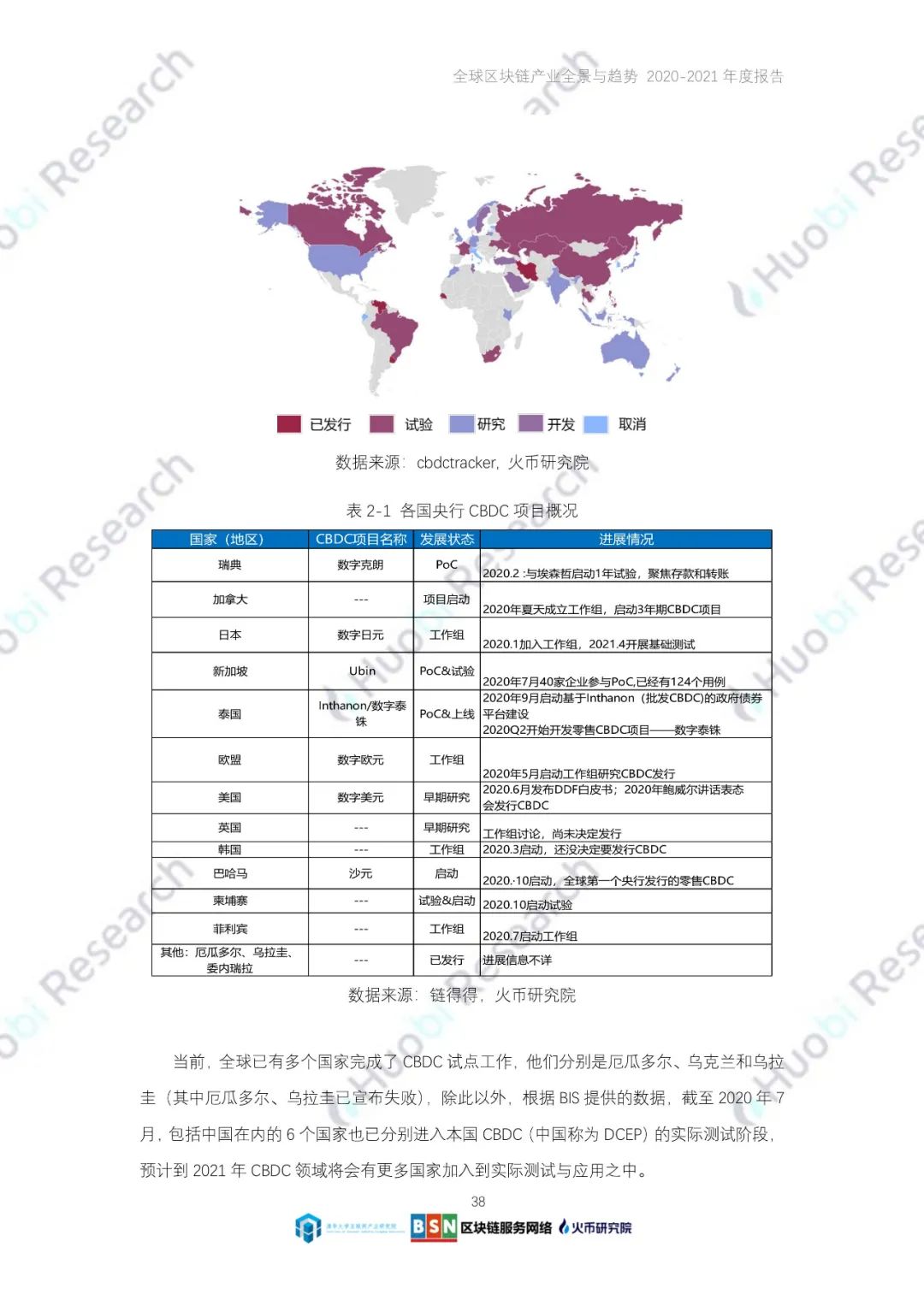 全球区块链产业全景与趋势（2020-2021年）