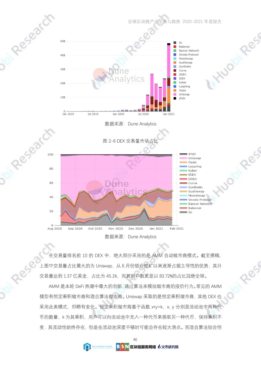 全球区块链产业全景与趋势（2020-2021年）