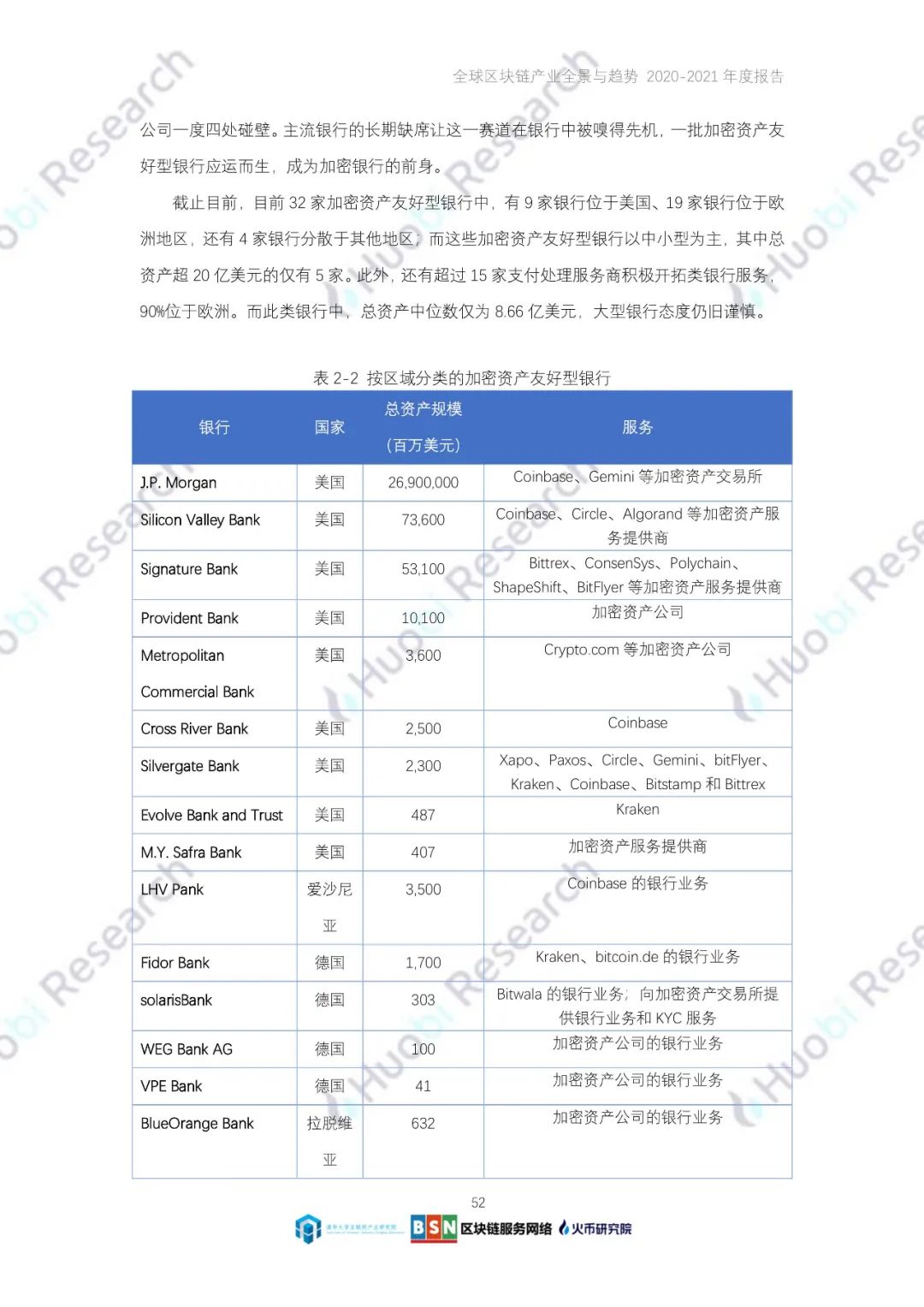 全球区块链产业全景与趋势（2020-2021年）