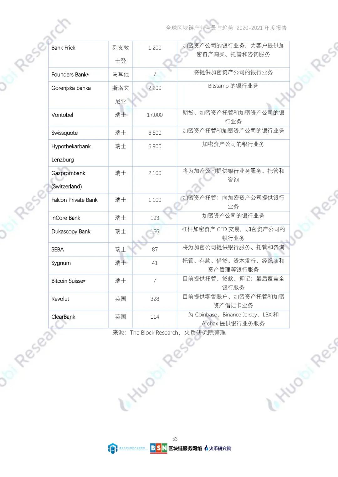 全球区块链产业全景与趋势（2020-2021年）