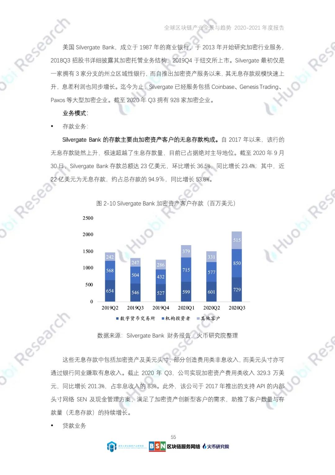 全球区块链产业全景与趋势（2020-2021年）