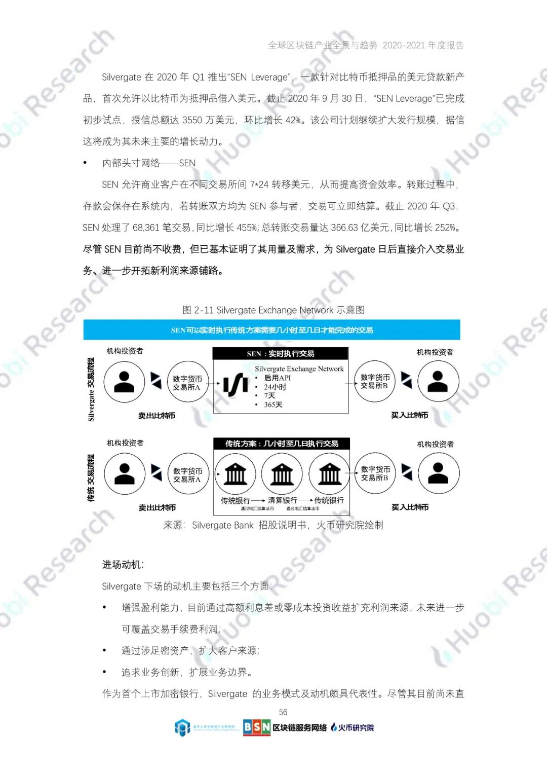 全球区块链产业全景与趋势（2020-2021年）