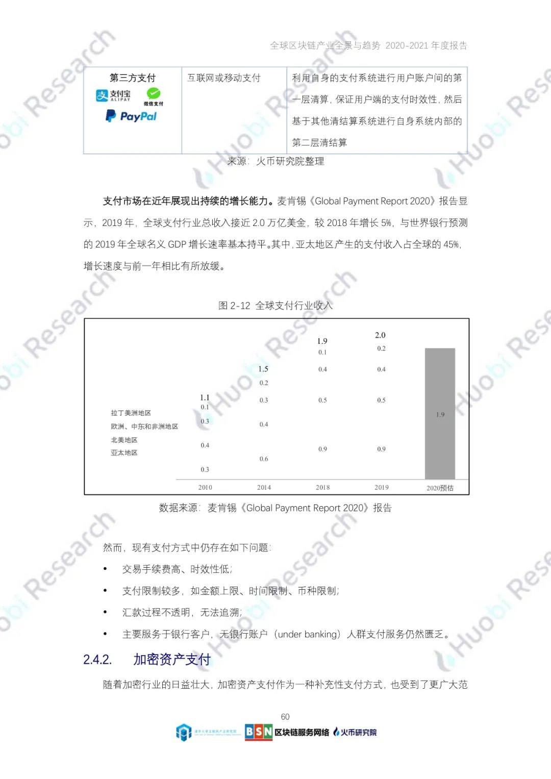 全球区块链产业全景与趋势（2020-2021年）