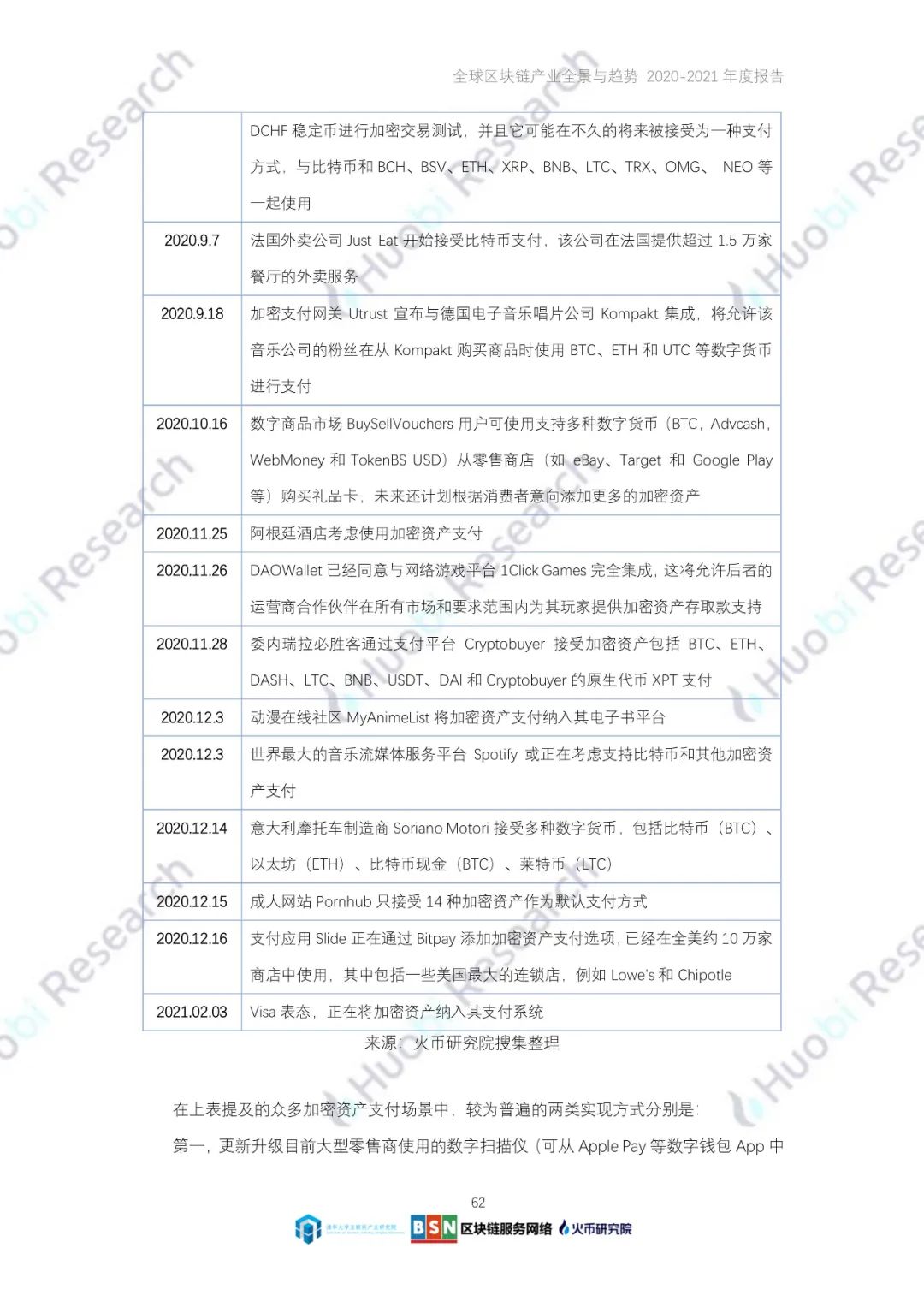 全球区块链产业全景与趋势（2020-2021年）