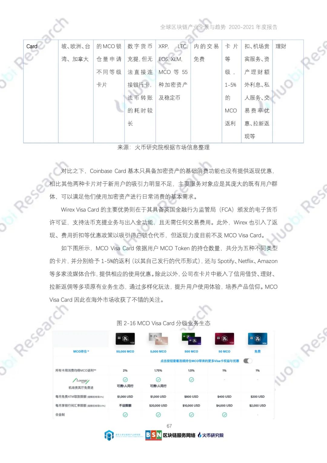 全球区块链产业全景与趋势（2020-2021年）