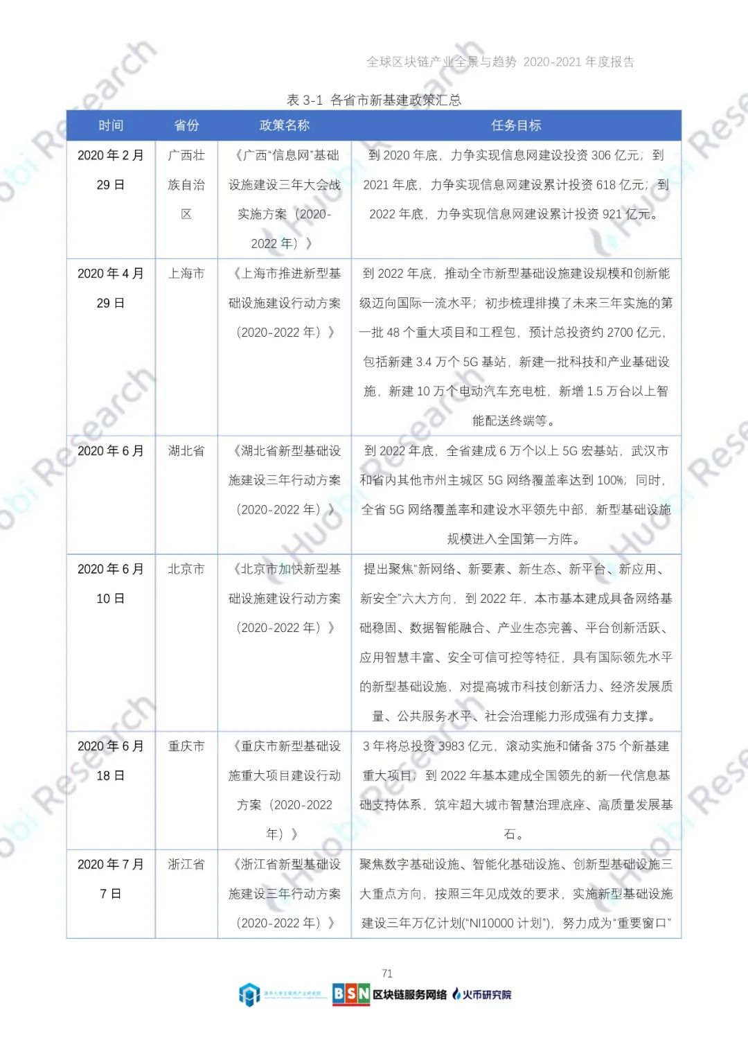 全球区块链产业全景与趋势（2020-2021年）