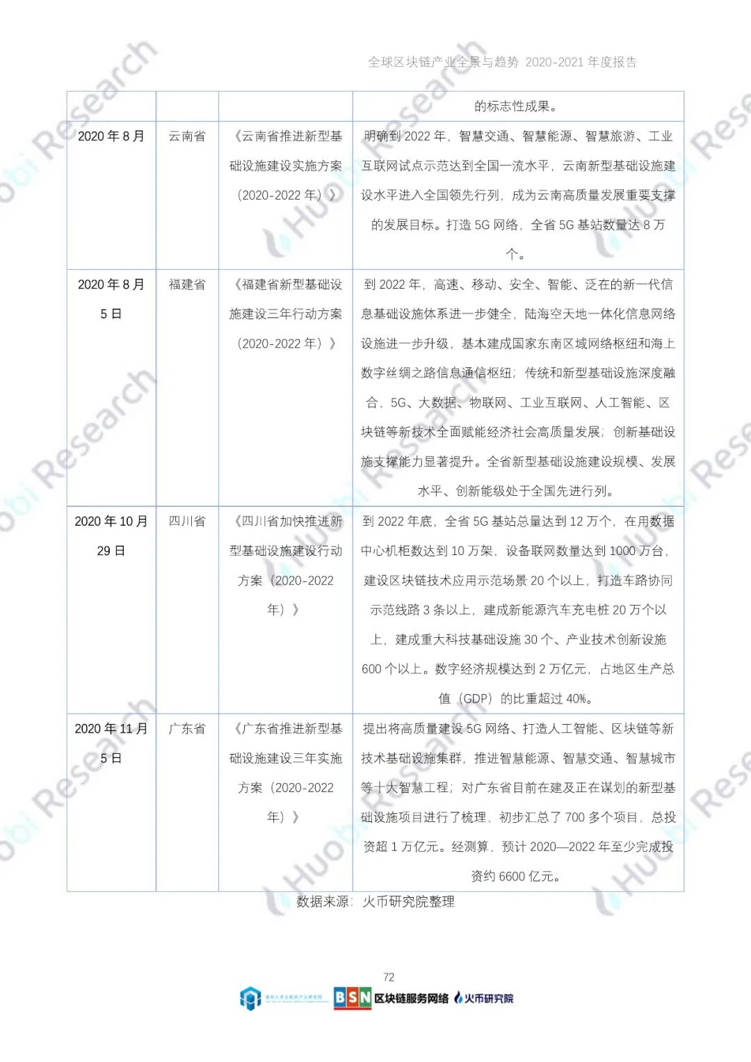 全球区块链产业全景与趋势（2020-2021年）