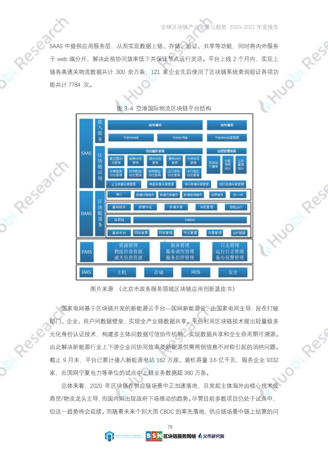 全球区块链产业全景与趋势（2020-2021年）