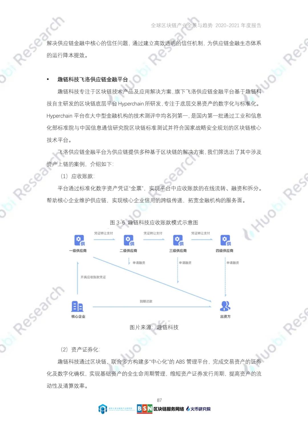 全球区块链产业全景与趋势（2020-2021年）