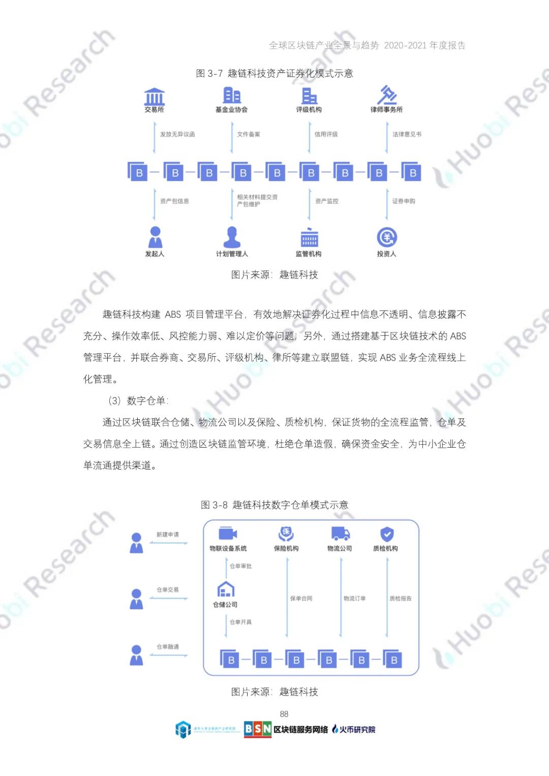 全球区块链产业全景与趋势（2020-2021年）