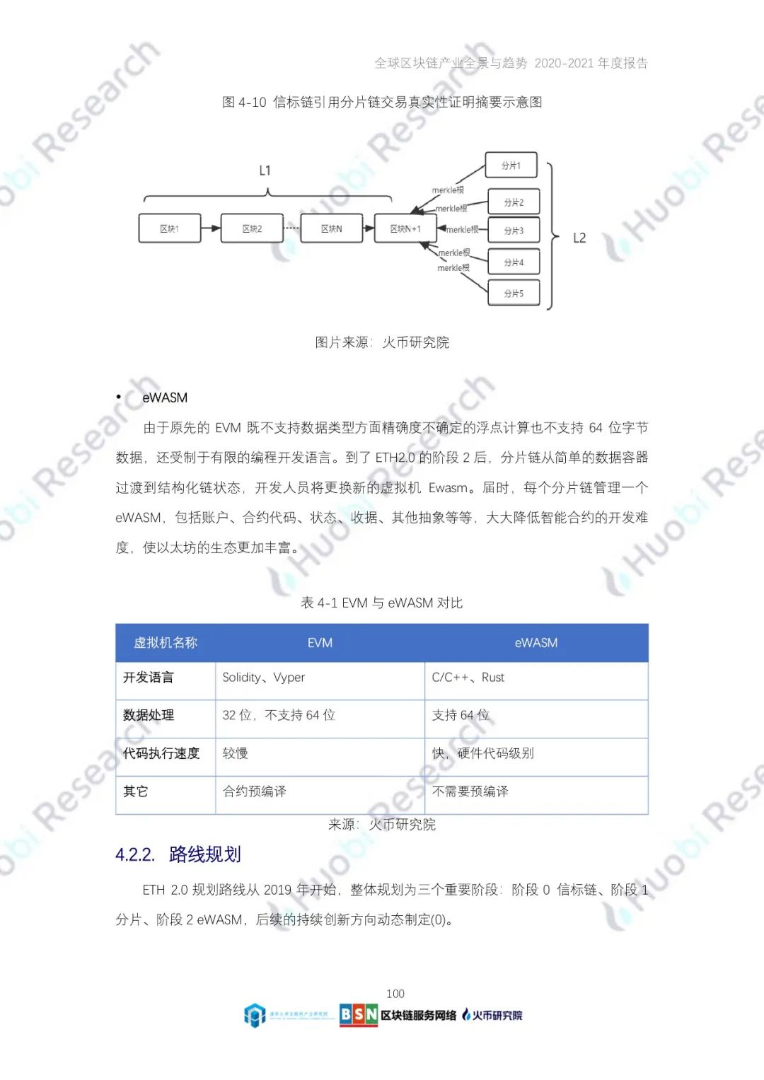 全球区块链产业全景与趋势（2020-2021年）