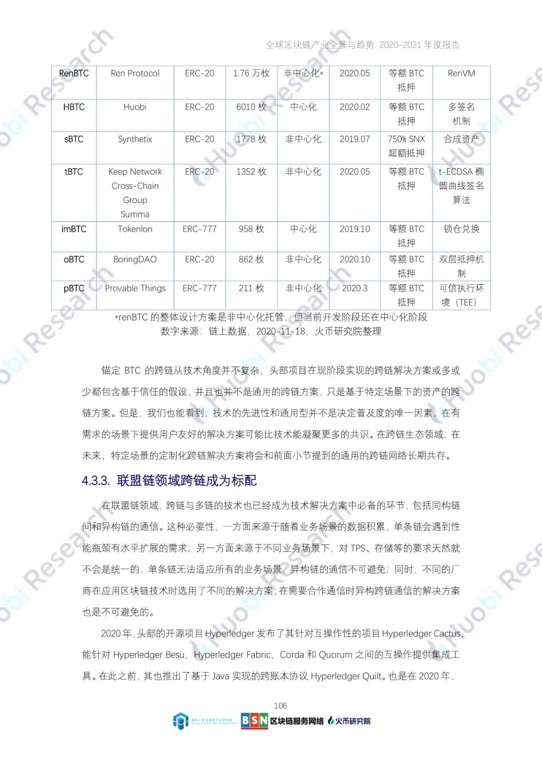 全球区块链产业全景与趋势（2020-2021年）