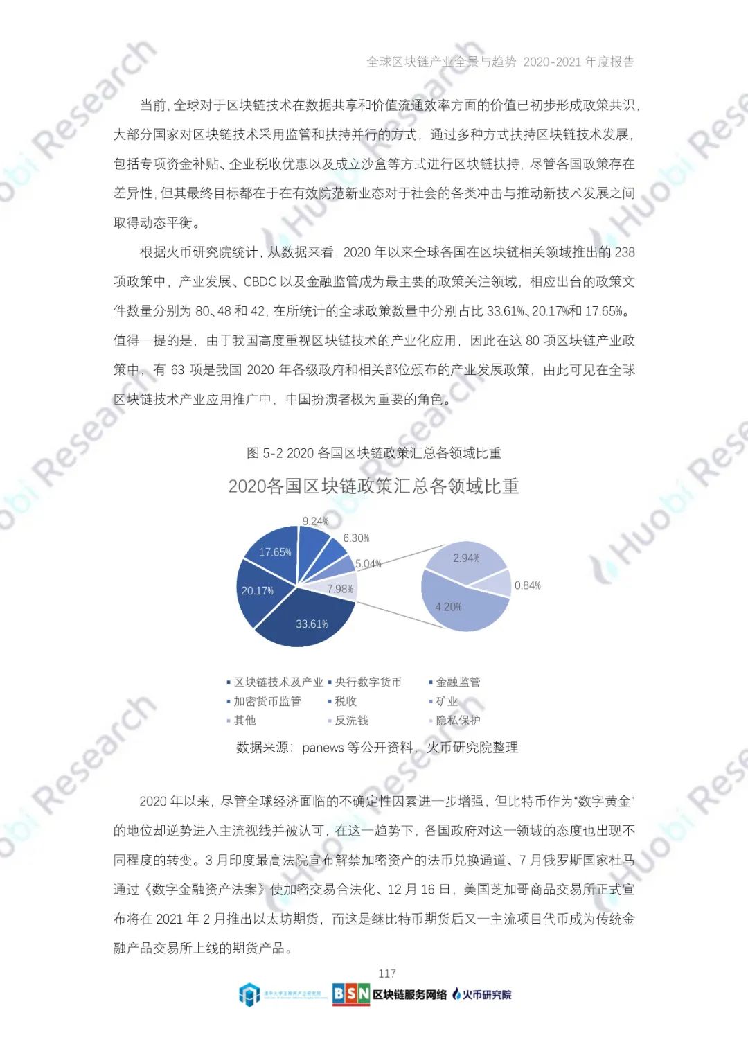 全球区块链产业全景与趋势（2020-2021年）