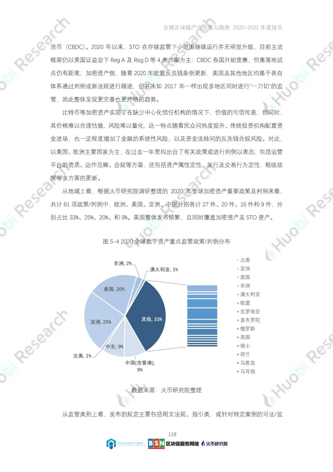 全球区块链产业全景与趋势（2020-2021年）