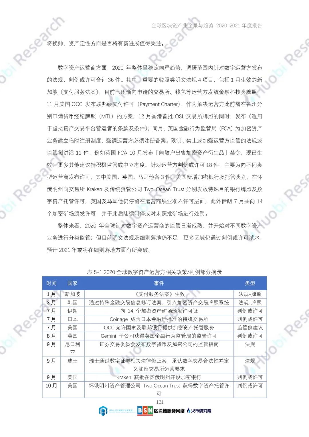 全球区块链产业全景与趋势（2020-2021年）