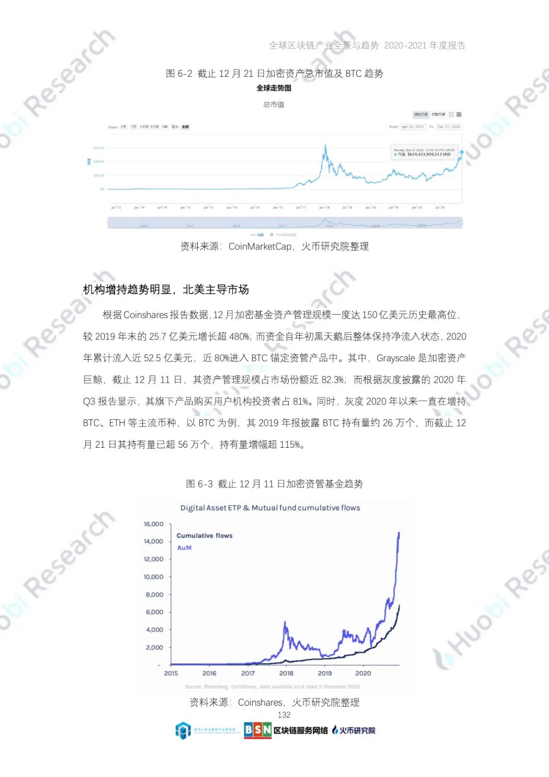 全球区块链产业全景与趋势（2020-2021年）