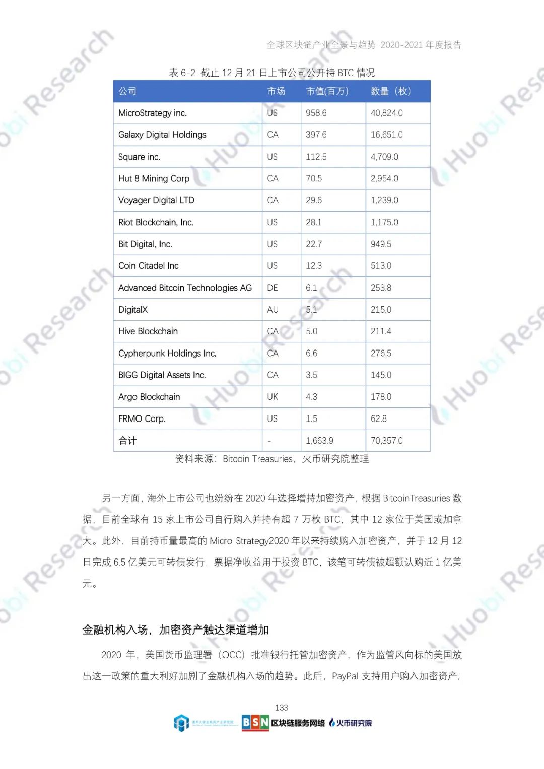 全球区块链产业全景与趋势（2020-2021年）