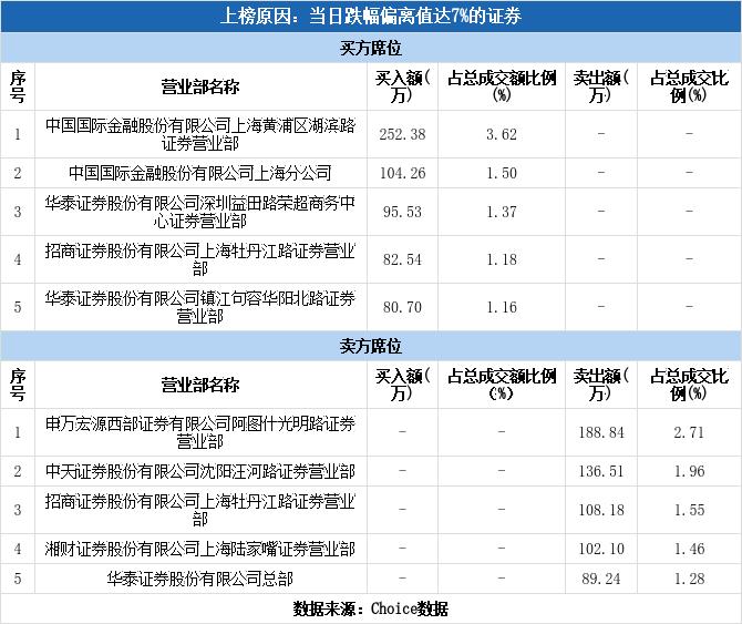 正川股份股票下午能买进吗
