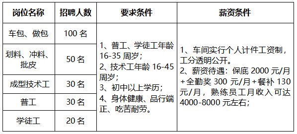 宿州找工作求职招聘（快看）