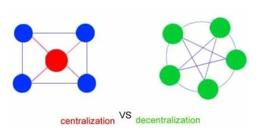 如何读懂区块链技术？｜思客问答