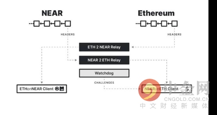 “BTC+DeFi”赛道盘点：2021最值得解码的财富蓝图