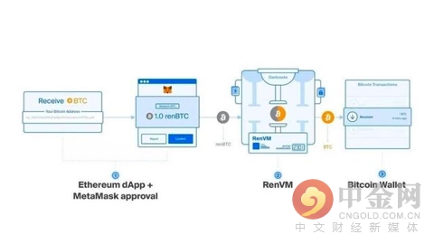 “BTC+DeFi”赛道盘点：2021最值得解码的财富蓝图