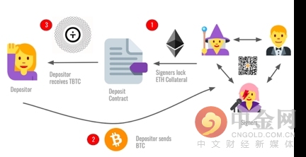 “BTC+DeFi”赛道盘点：2021最值得解码的财富蓝图