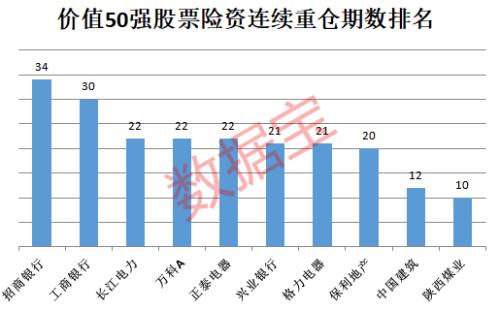 A股价值龙头50强出炉，低位低估值+高ROE白马，社保险资长线重仓股集中营，持续高增长股揭秘