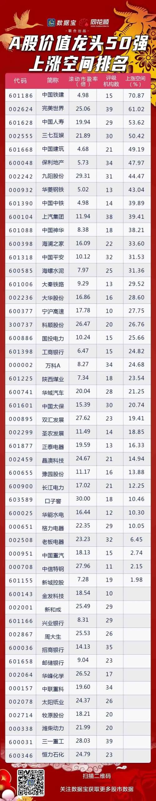 A股价值龙头50强出炉，低位低估值+高ROE白马，社保险资长线重仓股集中营，持续高增长股揭秘