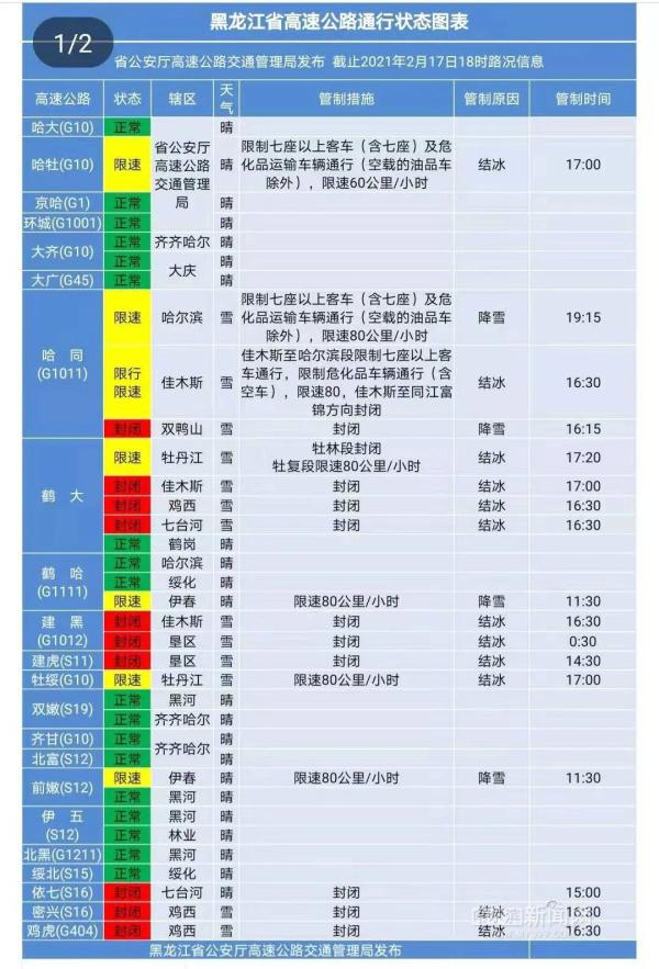 哈同高速部分封闭