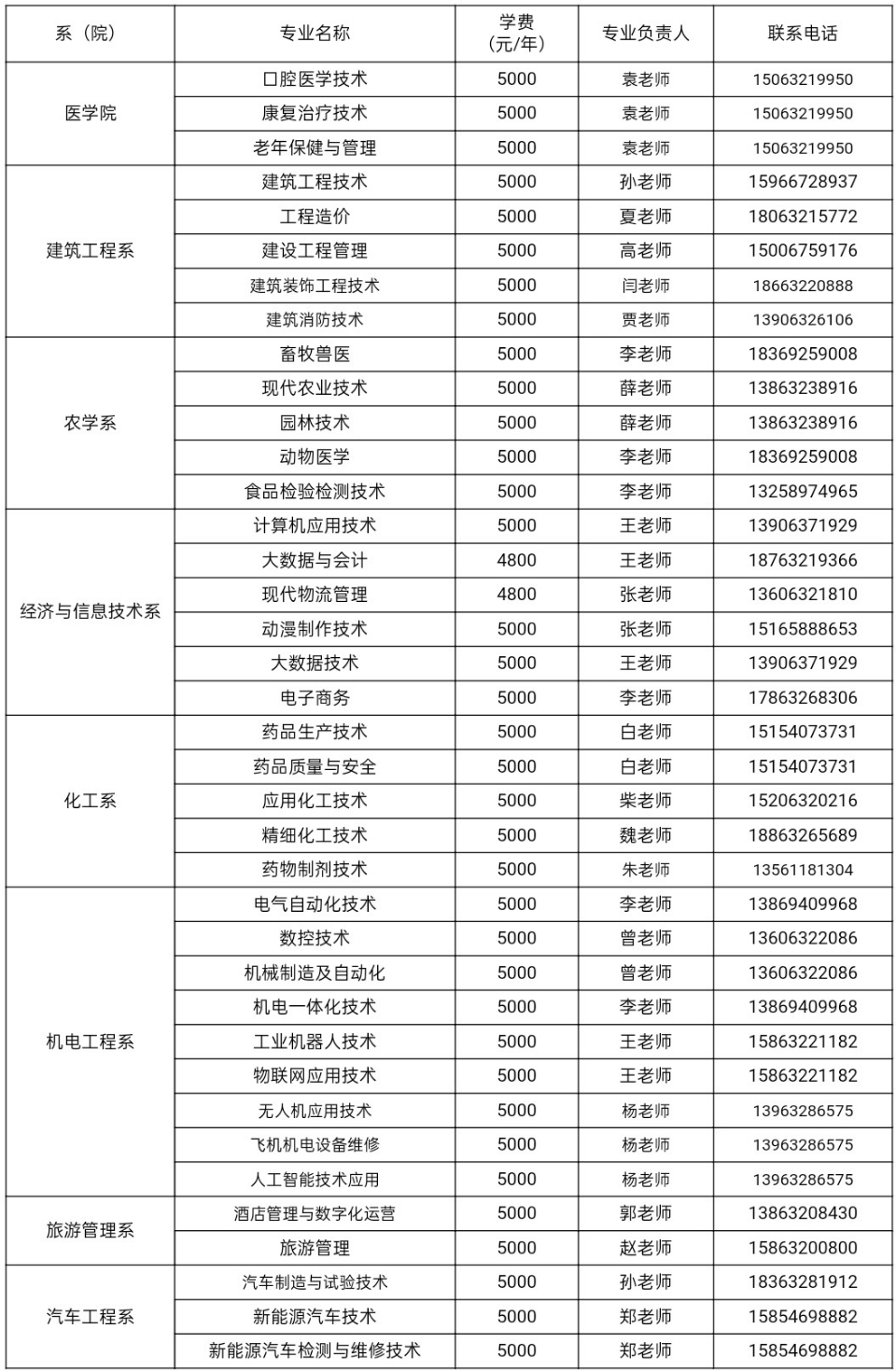枣庄职业学院发布2021年综合评价招生、单独招生简章
