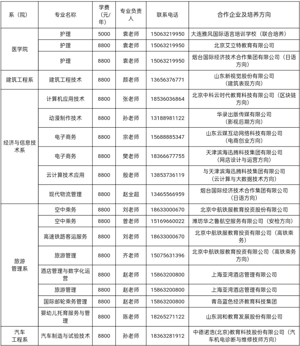 枣庄职业学院发布2021年综合评价招生、单独招生简章