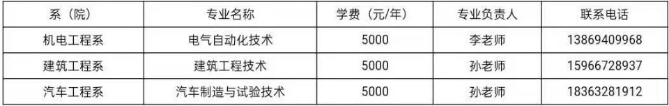 枣庄职业学院发布2021年综合评价招生、单独招生简章