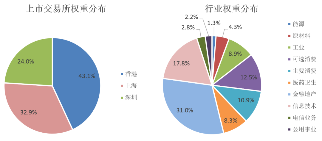 「指数中证」500etf是啥股票（国内首只上市的沪港深500ETF今日出道）