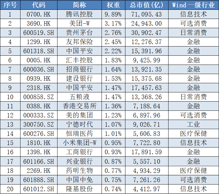 国内首只上市的沪港深500ETF今日出道