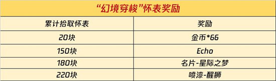 使命召唤手游幻境穿梭怎么玩？幻境穿梭Echo免费获取活动攻略